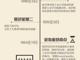 股市以前的历史（关于股市的历史和现状）