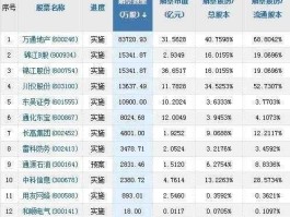 601989股票 化工行业股票有哪些？