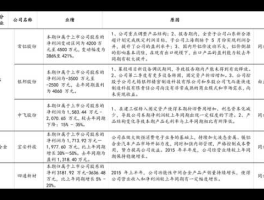 宝盈策略，宝盈增长在2016年什么时候分红了？