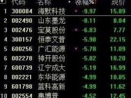 海默科技股票？甘肃庆阳有股票吗？