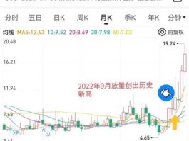 传艺科技（为什么最近维科技术比传艺科技强？）