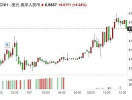 人民币兑换美元汇率下降意味着什么（人民币汇率从6到7是升值还是贬值）