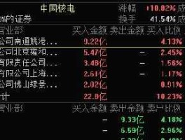 601985，中国核电601985发行价是多少？