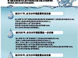水十条概念股（水十条中水污染防治的六字方针是？）