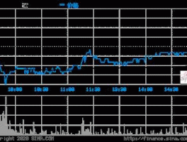 002089新海宜？苏州有哪些股票？