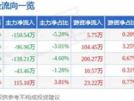 深圳华强股票，华强眼镜厂是不是上市公司？