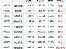 股票600547 关于黄金的股票有哪些？