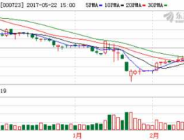 美锦能源000723，000723美锦能源能中长线持有吗？