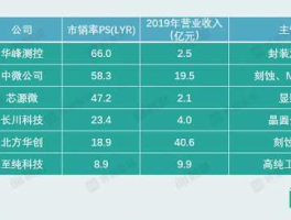 002326股票 上海微电子装备有限公司是不是上市公司啊？