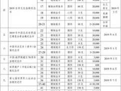 中国贵金属网，外汇贵金属是什么意思？