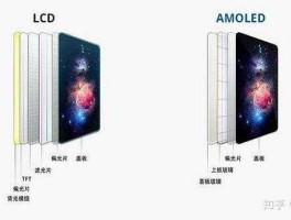 superamoled super amoled是什么屏？