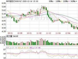 华平股份股票，中国通讯行业股票有哪些？