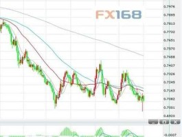 fx168外汇网(fx008外汇官网)