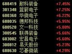 600460股票？半导体封测3元股有哪些股票？