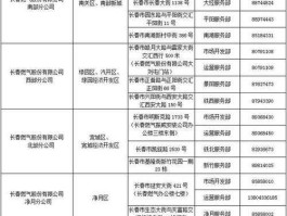 长春燃气公司招聘，长春燃气开通需要什么手续？