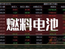 600213股票 潍柴动力是世界五百强企业吗？