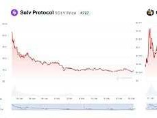 加密货币交易所上市难题：为何新上市的代币不断崩盘