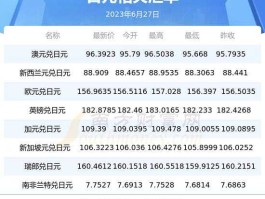 一英镑等于多少日元（一英镑等于多少日元2022最新）