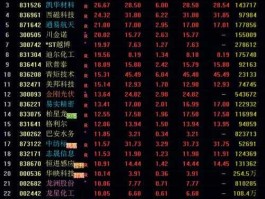 智慧农业股票（京北方是数字经济概念股吗？）