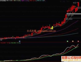 股市公式函数（股市常用公式有哪些）