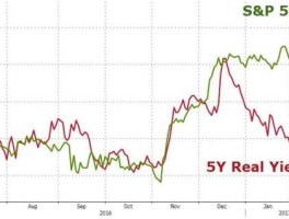 美国股票最新行情今天（美国股票最近行情）