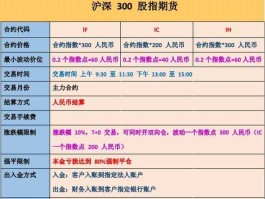 股指期货？股指期货交易详细讲解？