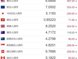 美元新加坡元汇率？新加坡币10元兑多少人民币？