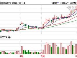 三峡新材股票（如何看一个上市公司，是不是央企或国资委、地方国资委求大神帮助？）