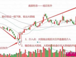 股票000025？股票中，高位不放量，安全有保障之含义？