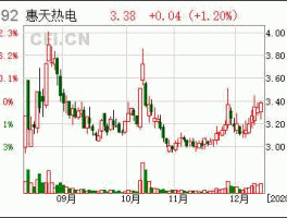 惠天热电股票（沈阳惠天热电今年怎么在网上缴费？）