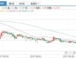 迪威视讯？安防概念股票有哪些？