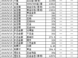 沈阳黄金价格，沈阳黄金的价格？十一期间，沈阳各金店有什么活动？