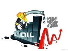国际原油大涨怎么回事？为什么石油会涨价？