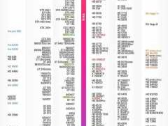 显卡排行榜2015（Macbookpro2015款带独立显卡的好还是不带独立显卡的好？）