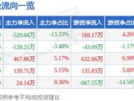 昌红科技股票？深圳市坪山区有几家上市公司？