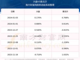雅戈尔股票代码 雅戈尔股票为什么长期不涨？