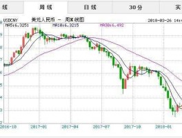 2022年9月8日美元买入价(9月8号美金汇率)