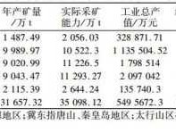 600139西部资源（西部资源锂矿储量？）