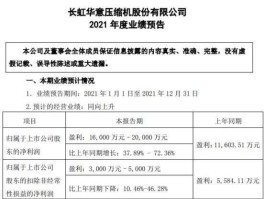 华意压缩股票 长虹旗下是不是有好几家上市公司？具体哪些？