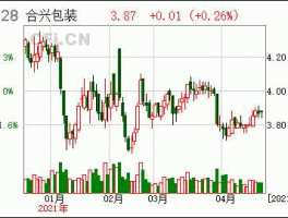 合兴包装股票（股票中名字带合的股票有哪些？）