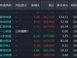 南航转债？证劵公司是否可以知道客人账户买什么股票？