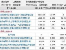 000728股票 哪些券商是国资控股的？
