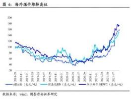 煤炭期货行情实时行情 煤炭cci指数从哪查询？