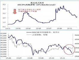 人民币贬值与股市（人民币贬值与股市的关系图）