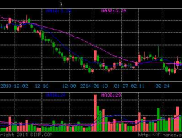 601600？股票601600和02600都是中国铝业有什么不同？