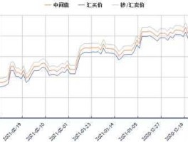 中国银行最新日元汇率表（中国银行日元汇率对人民币今日汇率走势图）
