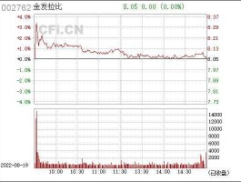 金发拉比股票走势（002762金发拉比股票）