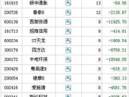 300179，科技板块有哪些股票？