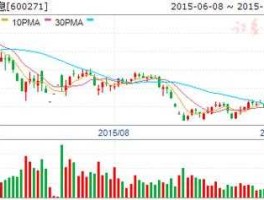 镇海炼化股票（镇海炼化股票代码）