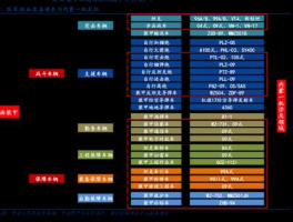 洲明科技股票？led蕊片龙头是哪几家？